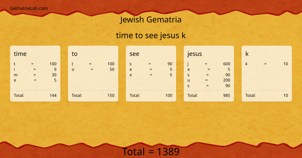 time to see jesus k in jewish Gematria